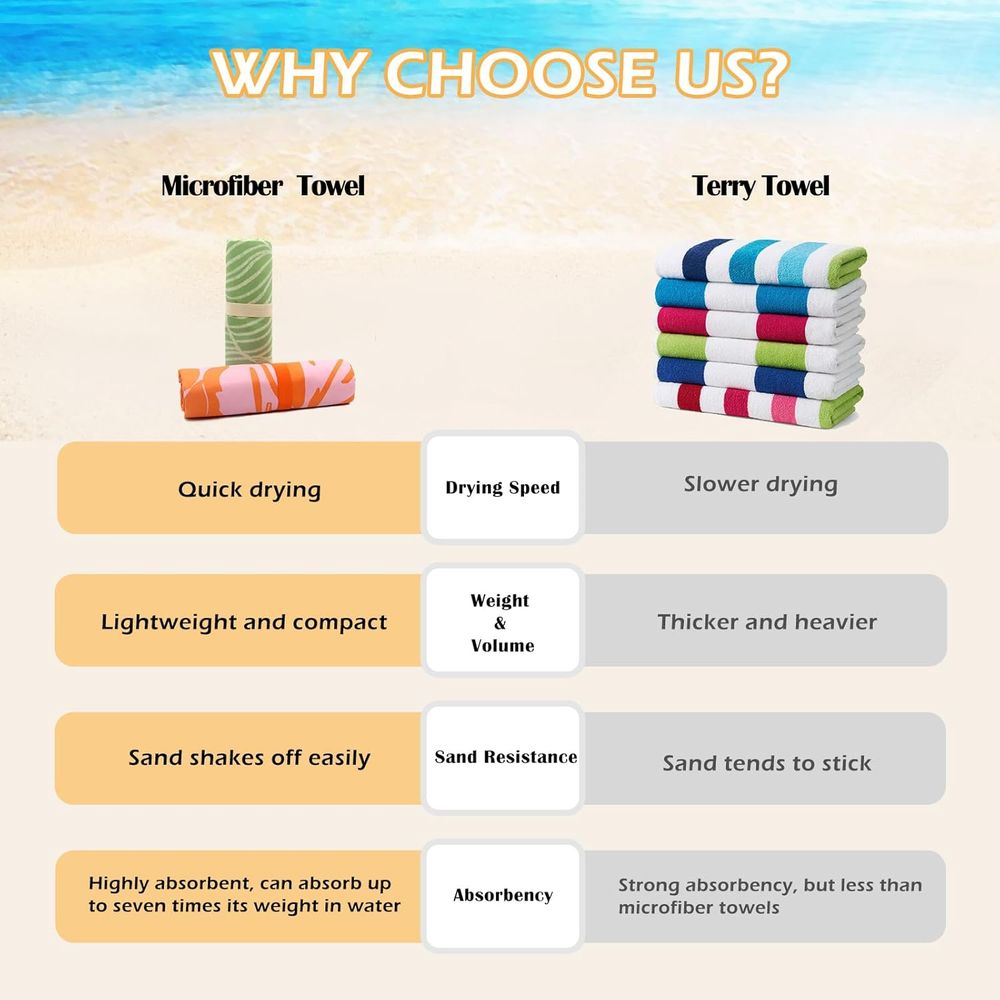 Large Quick-Dry Sand-Free Beac - مراجعة Beach Towel Large وسعره